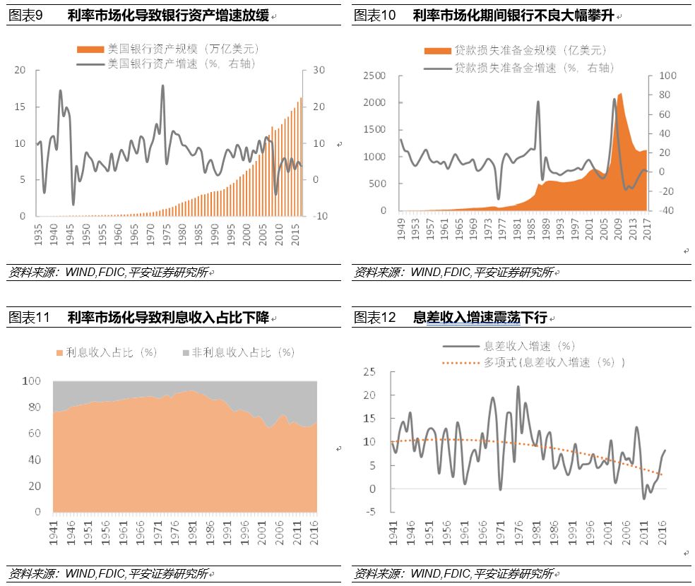 低利率环境倒逼银行转型 下半年业绩有望边际改善