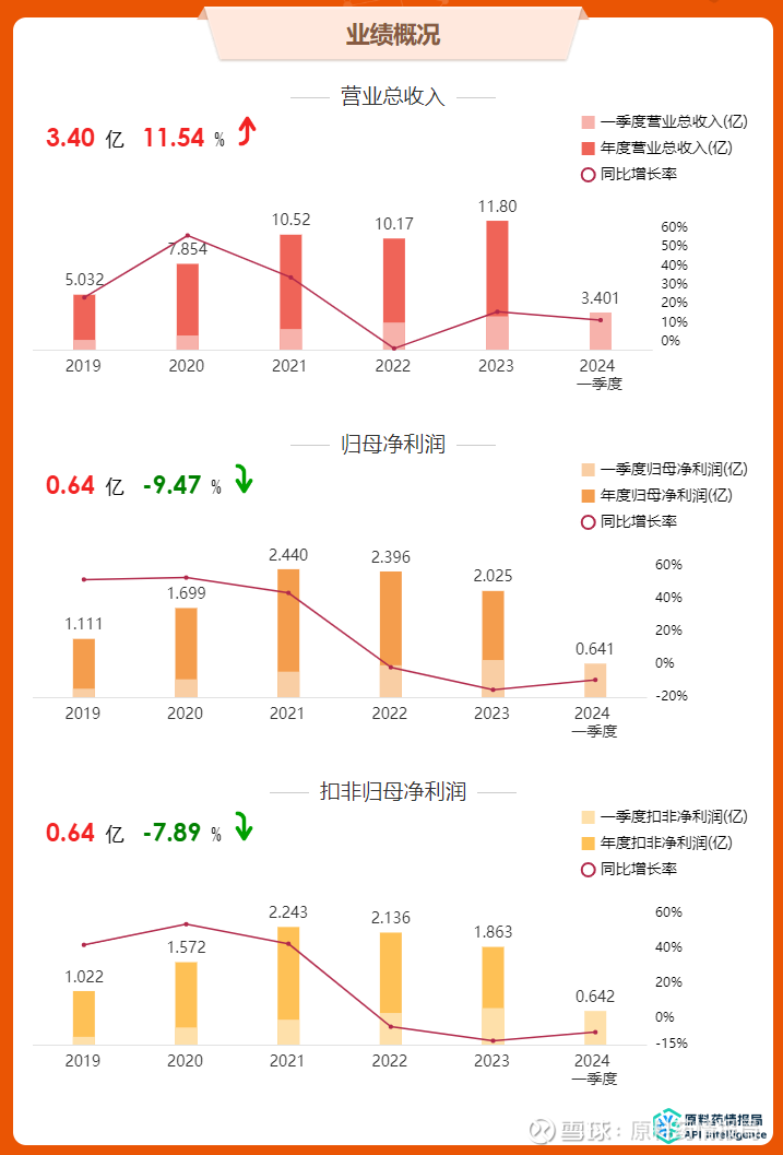 博瑞医药公布减重降糖药BGM0504两项II期临床数据