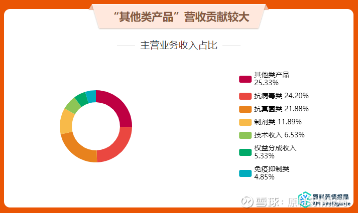博瑞医药公布减重降糖药BGM0504两项II期临床数据
