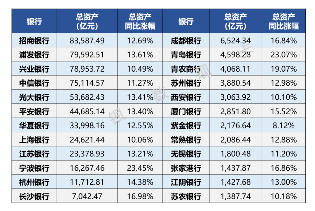 一周银行速览(6.27—7.4)