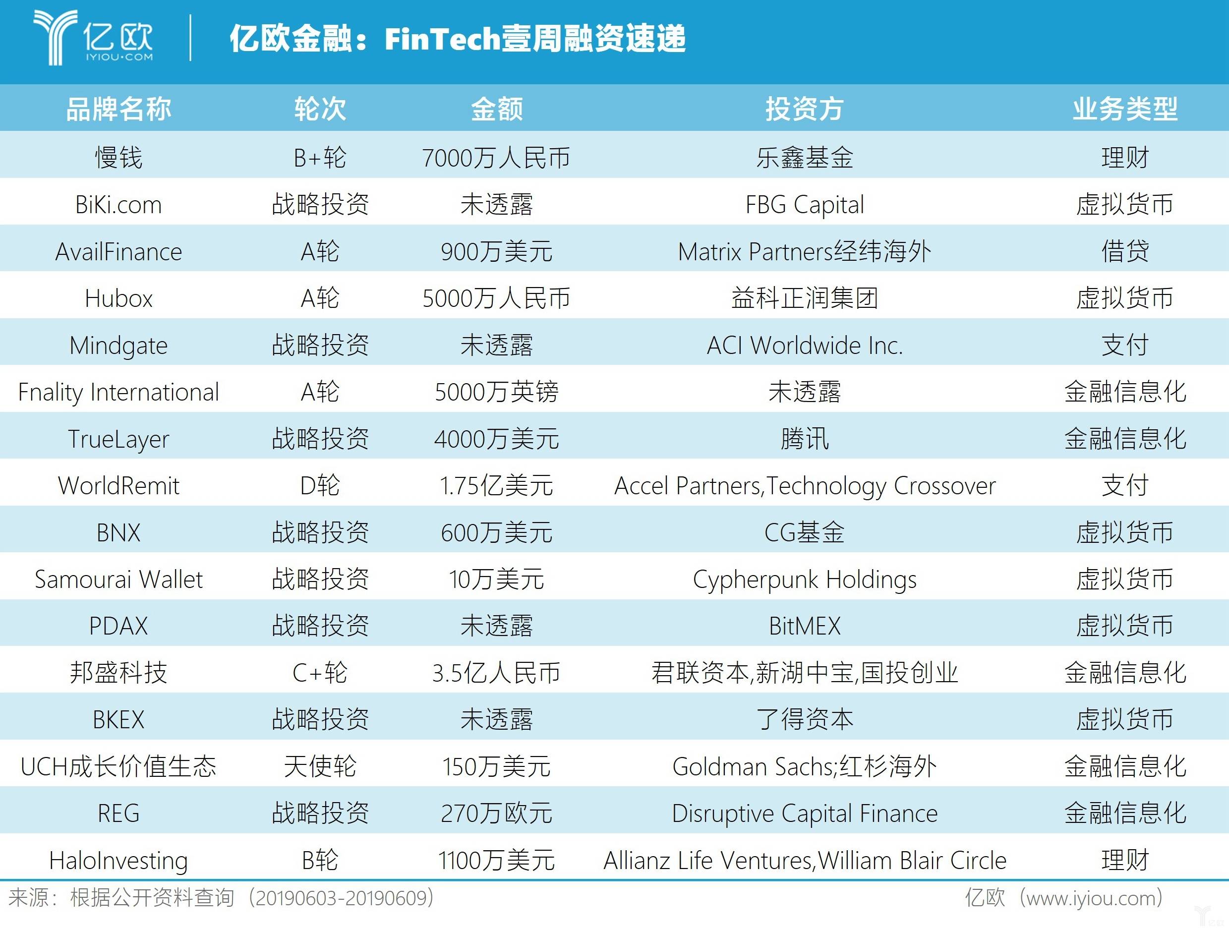 一周银行速览(6.27—7.4)