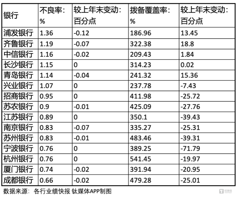 一周银行速览(6.27—7.4)