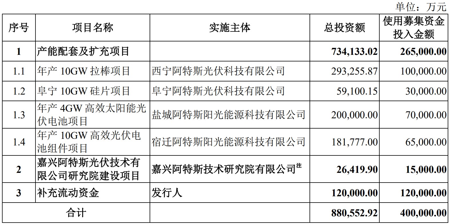 A股申购 | 尼龙厂商海阳科技(603382.SH)开启申购 或面临毛利率下降风险