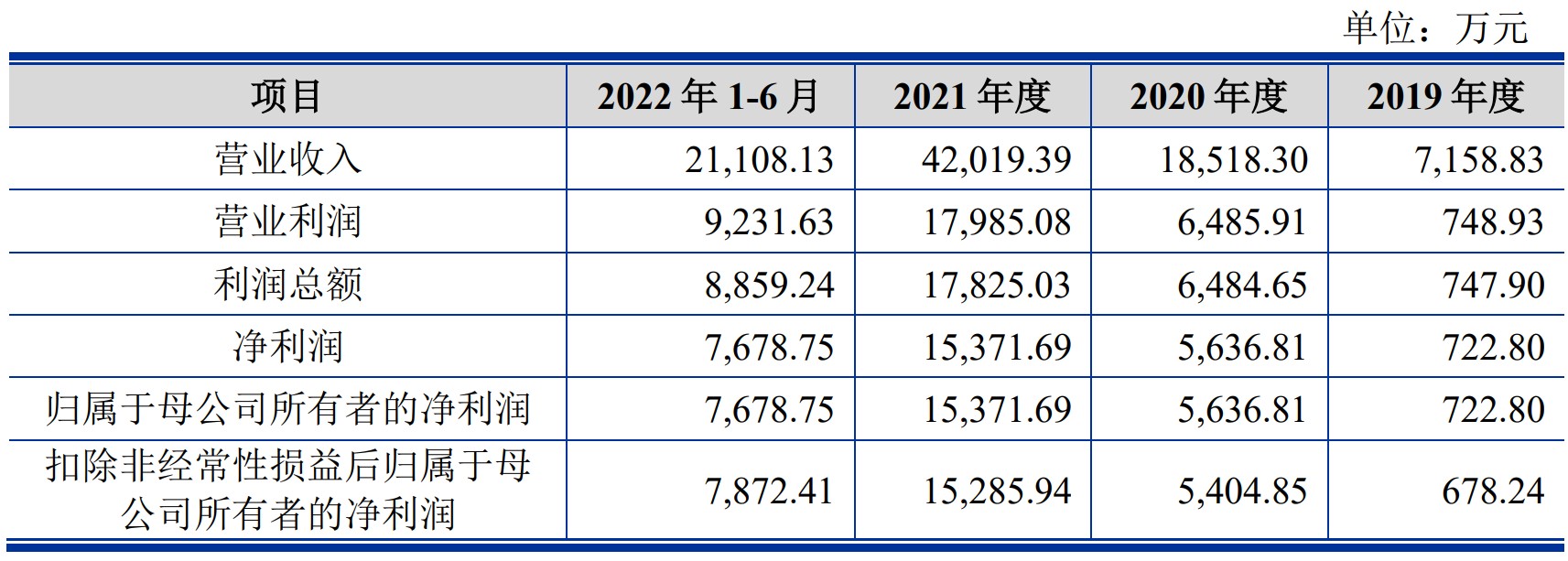 A股申购 | 尼龙厂商海阳科技(603382.SH)开启申购 或面临毛利率下降风险