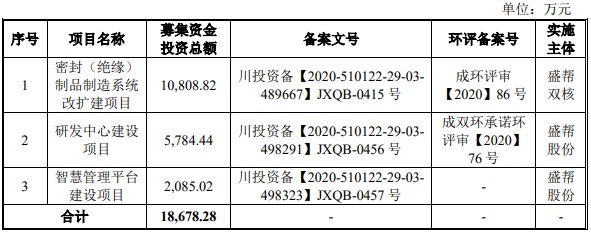 A股申购 | 尼龙厂商海阳科技(603382.SH)开启申购 或面临毛利率下降风险