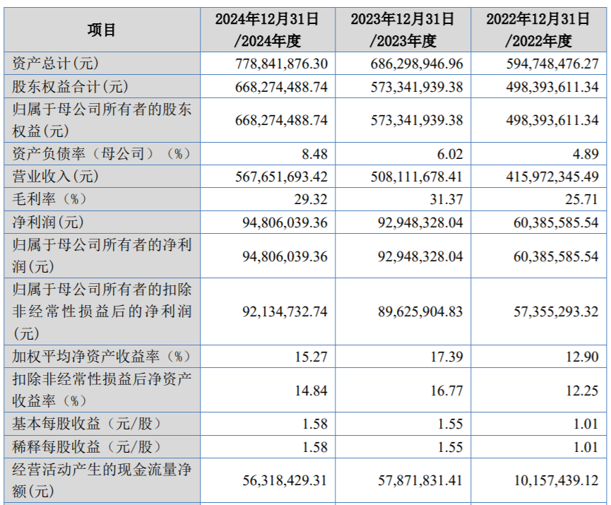 华新精科即将上会，净利润存波动，比亚迪、宝马均为客户