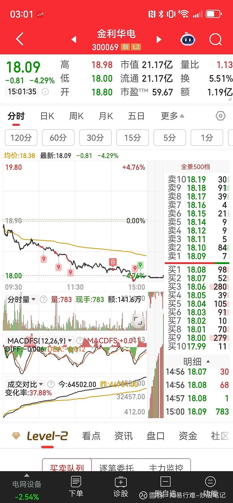 313股获杠杆资金大手笔加仓