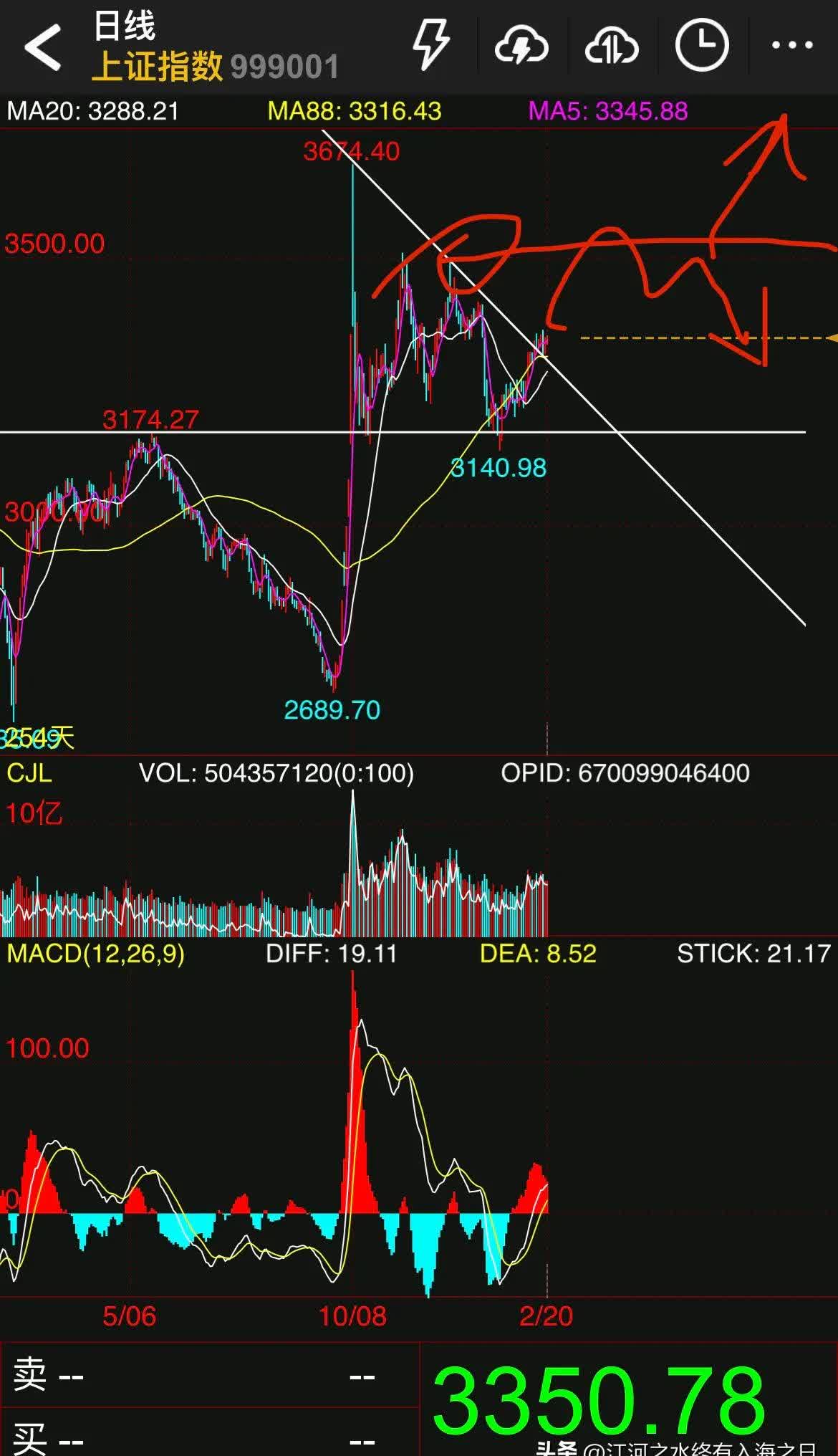 短线防风险 71只个股短期均线现死叉
