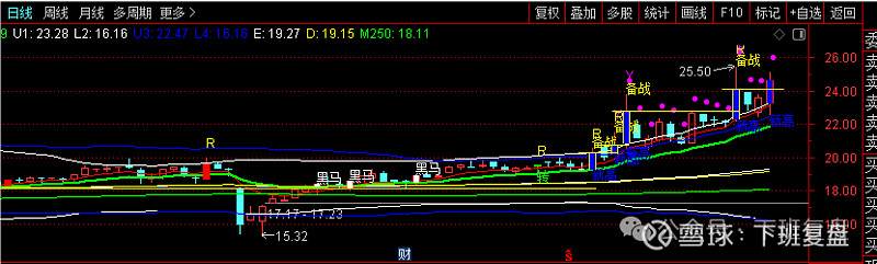 短线防风险 71只个股短期均线现死叉