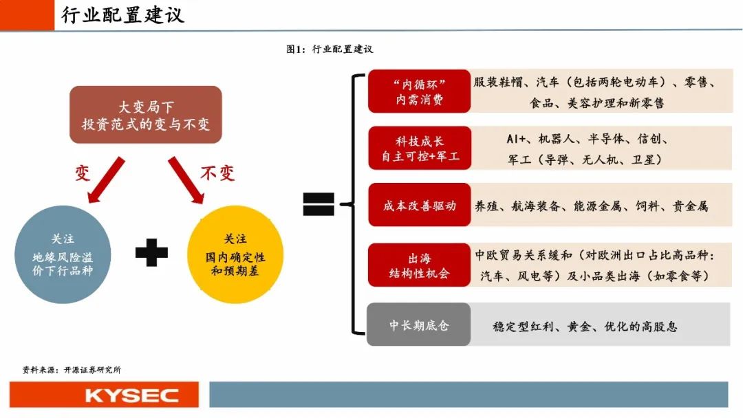 未名宏观|2025年5月进、出口点评――外部环境大变局下，贸易国别结构变化显著