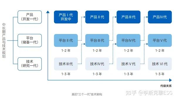 美的集团楼宇科技TRUE大会举行 发布五大新品解决方案