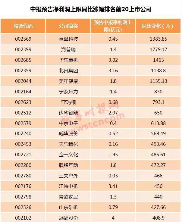 大连电瓷:中标项目对中报业绩影响有限
