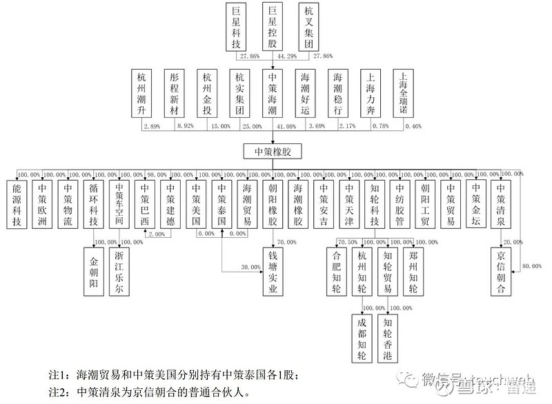 中策橡胶：上半年净利润同比预减6.3%―11.81%
