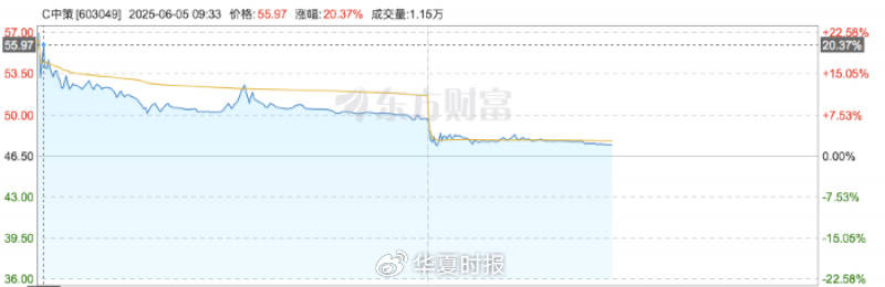 中策橡胶：上半年净利润同比预减6.3%―11.81%