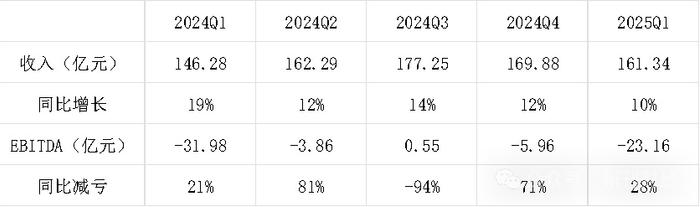 饿了么前CEO韩鎏涉嫌职务犯罪 已被警方传唤
