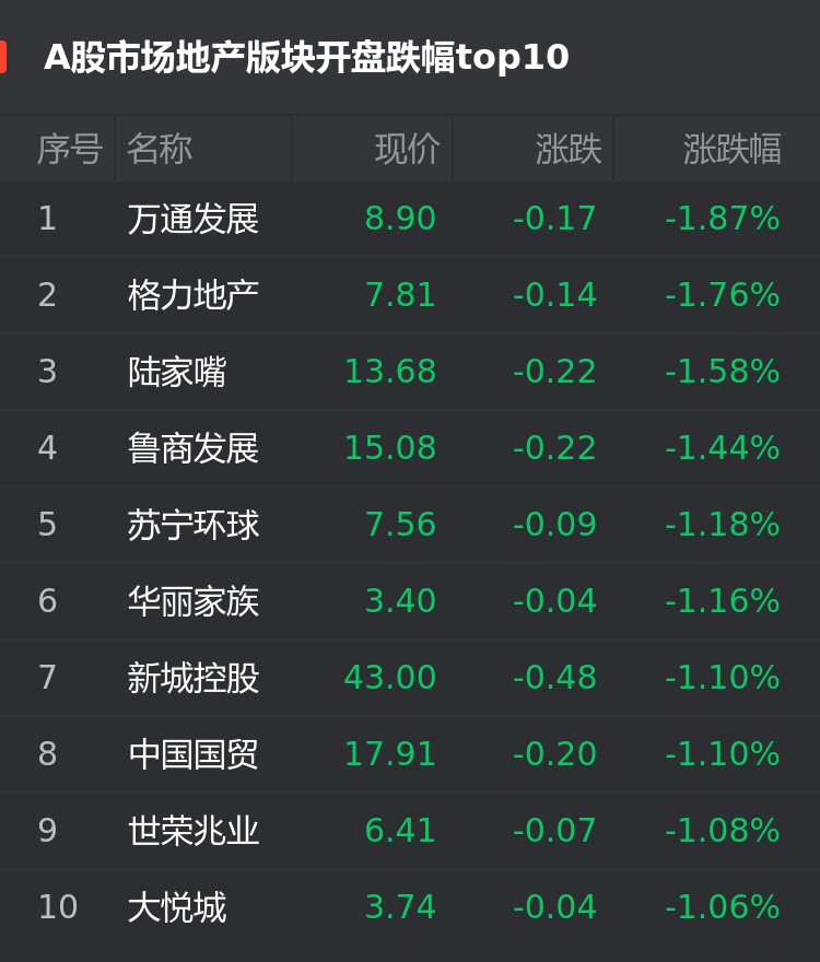 美容护理行业今日跌1.87%，主力资金净流出3.70亿元