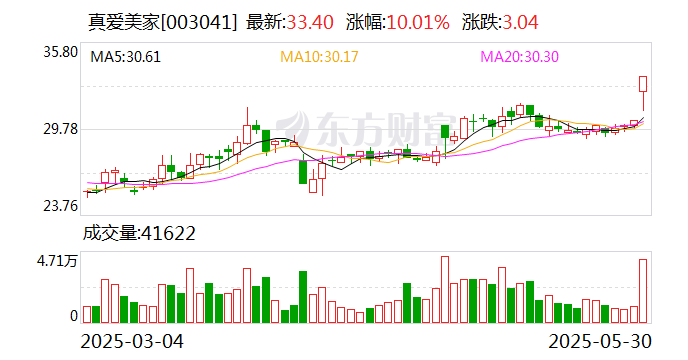 *ST东晶最新股东户数环比下降10.56% 筹码趋向集中