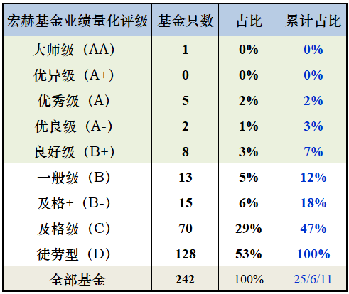 公募业绩基准调整潮起