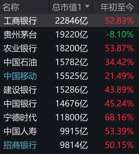 A股平均股价11.85元 45股股价不足2元