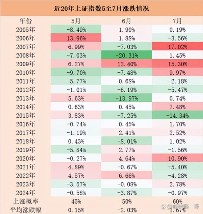 A股平均股价11.85元 45股股价不足2元