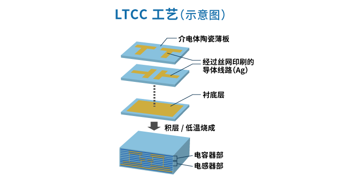 高速电力线载波通信技术实现规模化应用