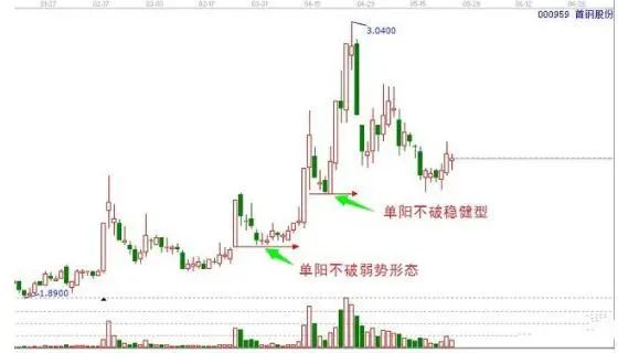 存续6单在审14单 沪市持有型不动产ABS市场初现雏形