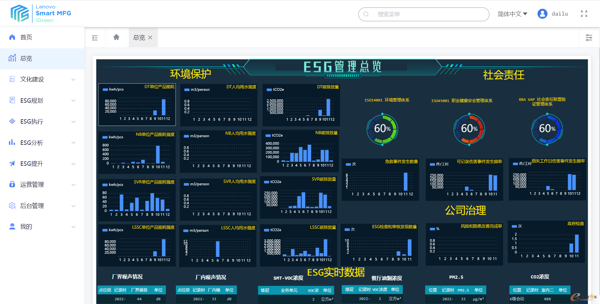 【ESG动态】*ST沪科(600608.SH)获华证指数ESG最新评级C,行业排名第199