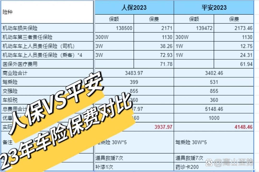 人保服务 ,人保车险_2024年海洋生物医药行业发展现状、竞争格局及未来发展趋势分析