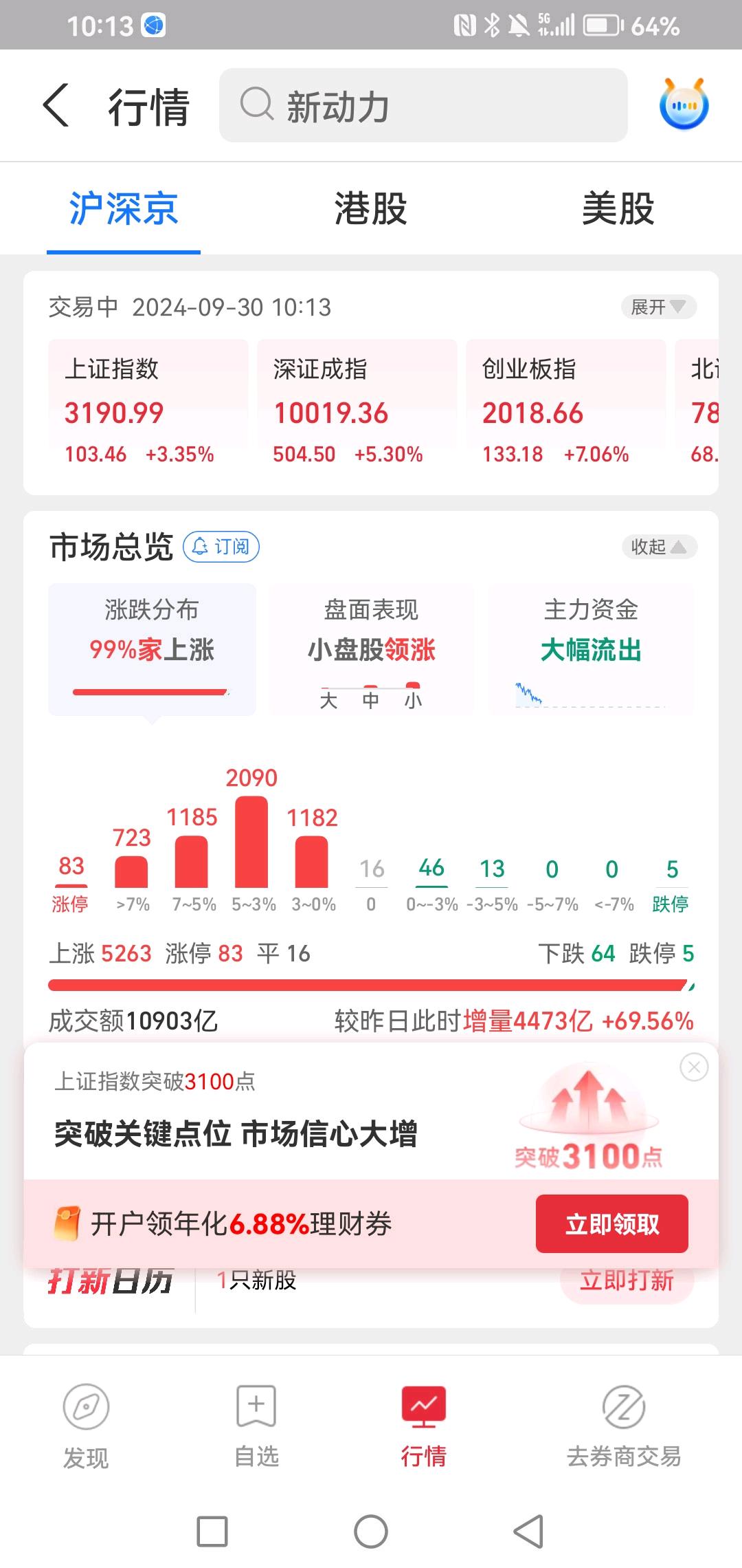 散户，创历史新高！这国股市，受他影响大！