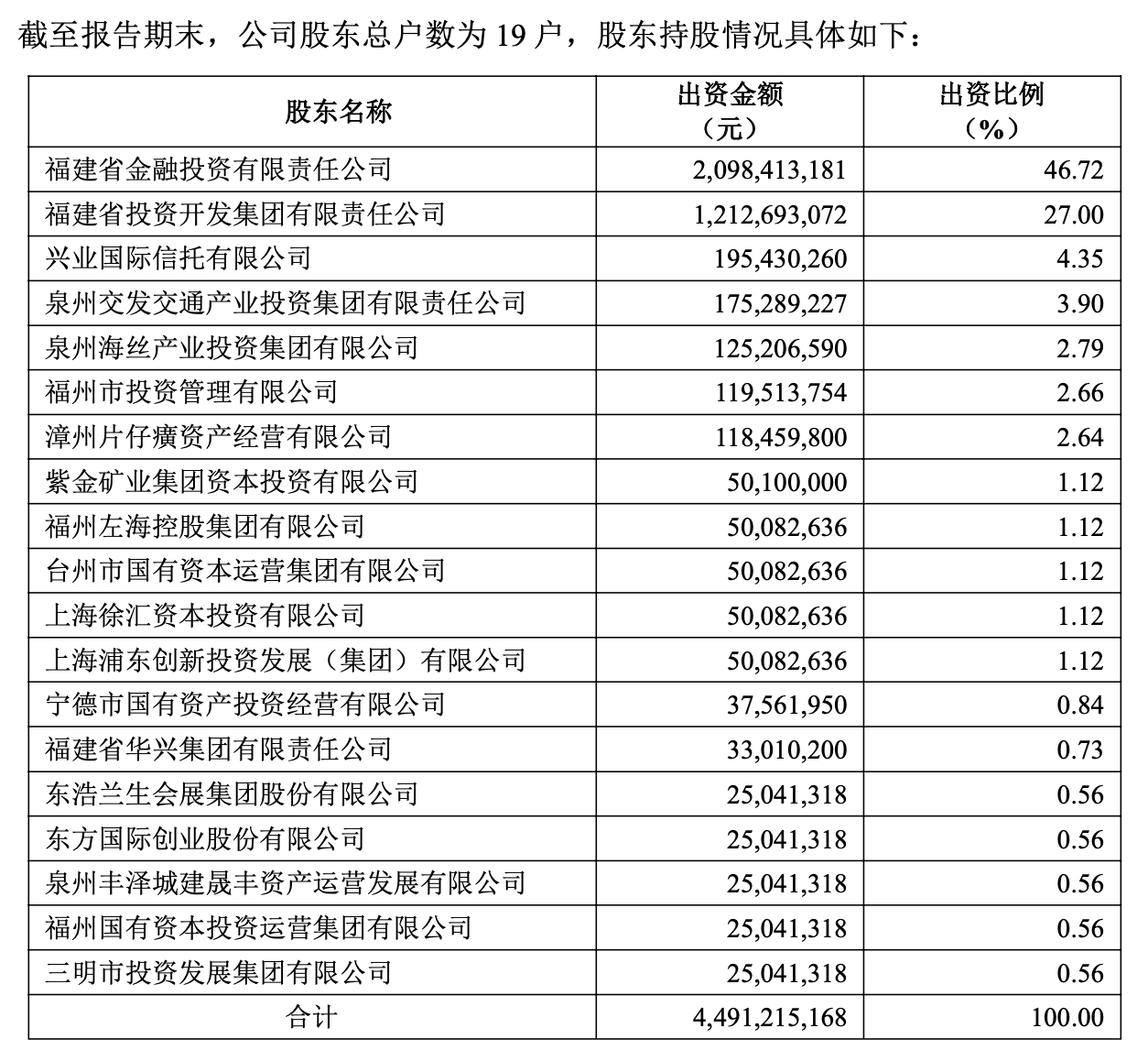 兴业证券迎来新掌舵人 苏军良正式接棒杨华辉任职董事长