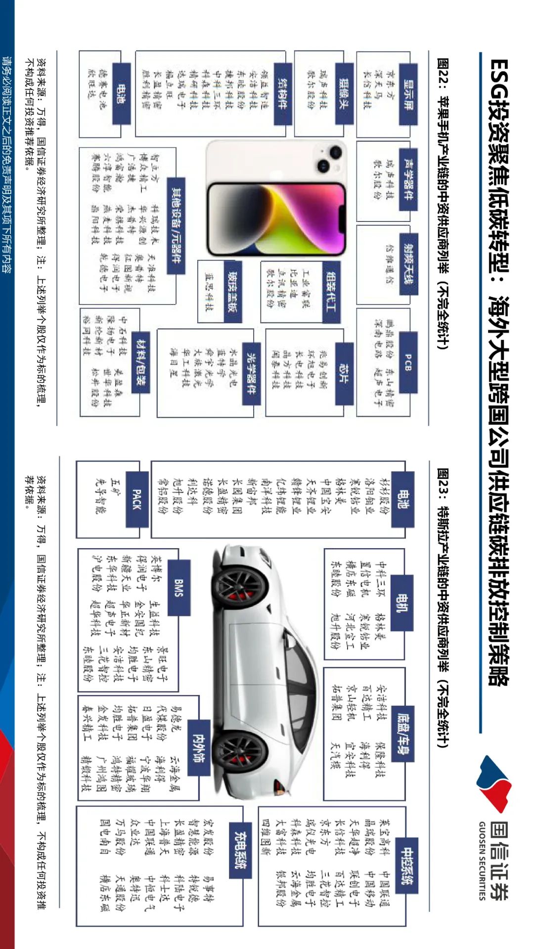 【ESG动态】中集环科（301559.SZ）获华证指数ESG最新评级CCC，行业排名第28