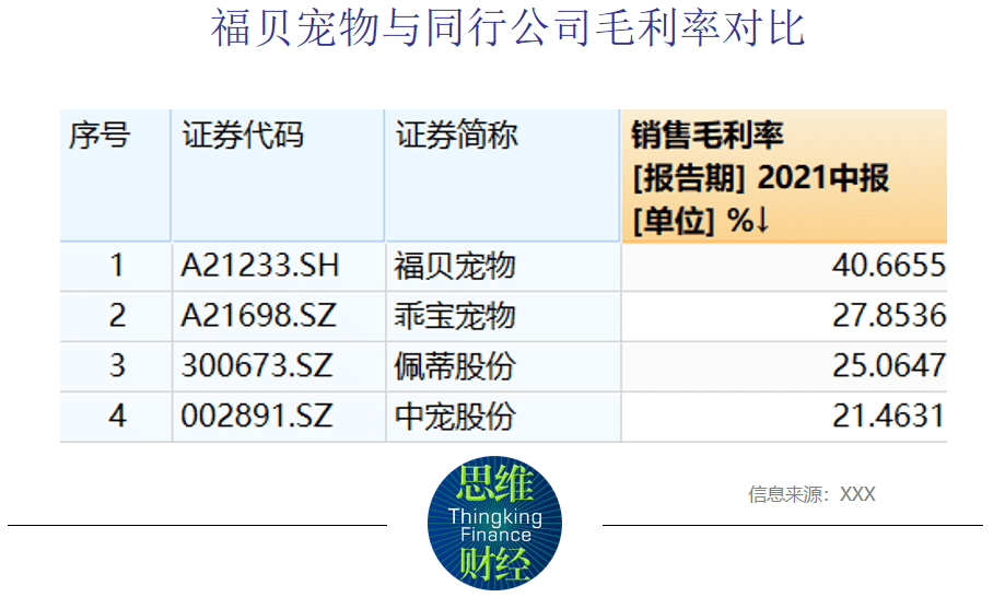 同富股份贴牌模式依赖外协生产：募资额减少2亿，销售费用率远高同行