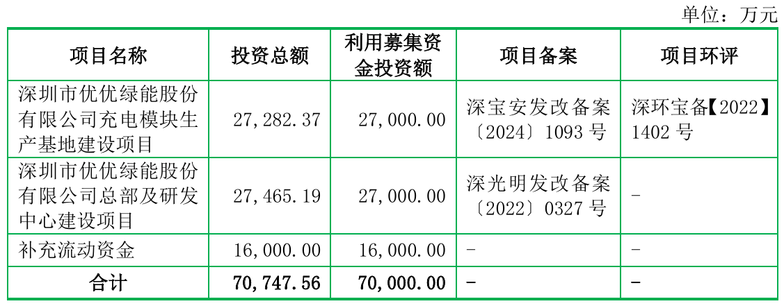 同富股份贴牌模式依赖外协生产：募资额减少2亿，销售费用率远高同行