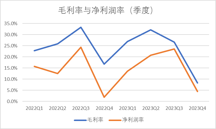 科创板两融余额1586.91亿元 较上一交易日环比减少9149.43万元