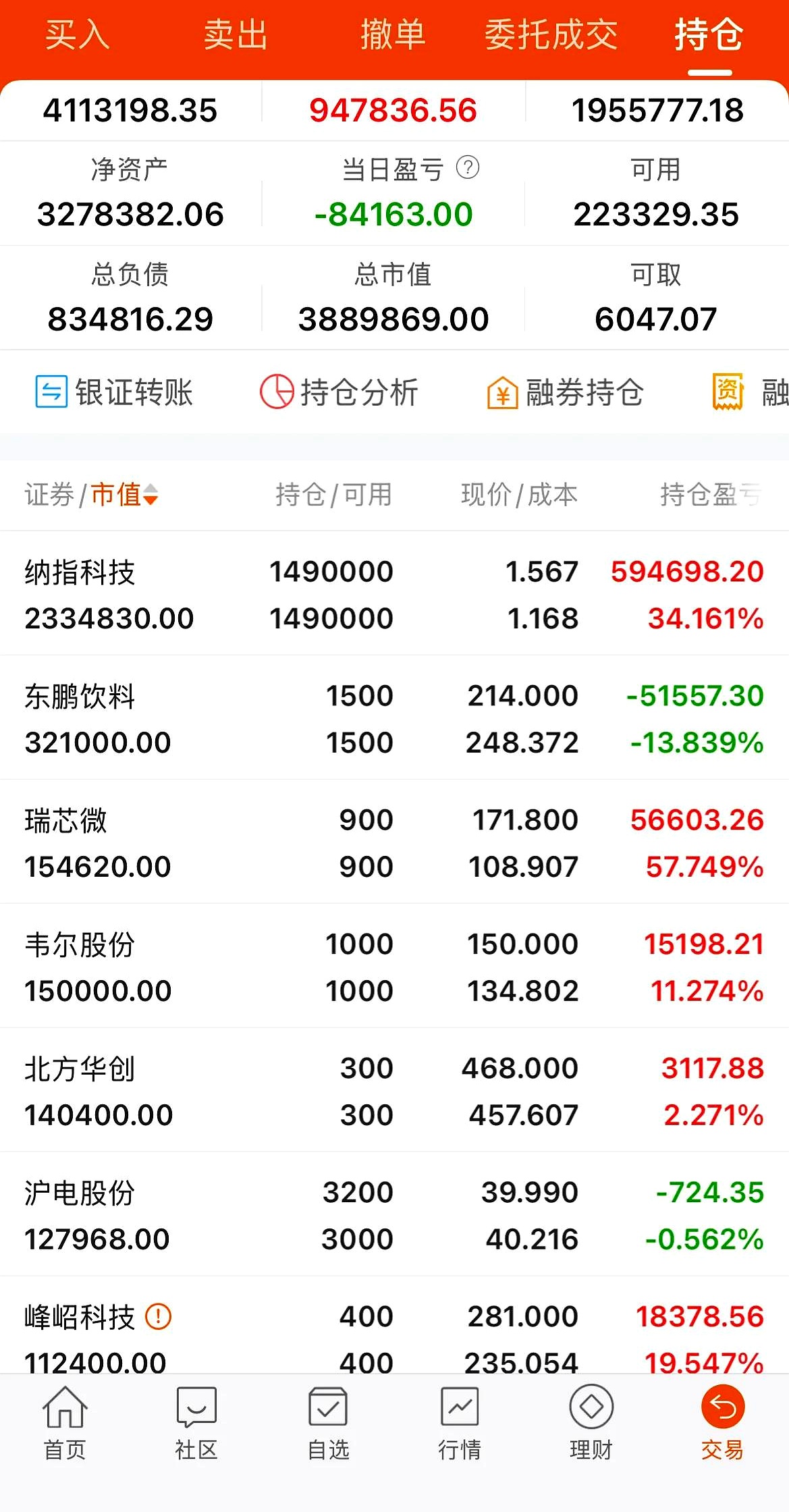 14只科创板股获融资净买入额超2000万元