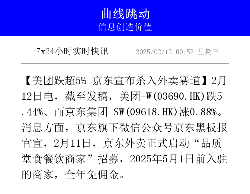 美团优选北京、上海等地暂停服务 股价上涨2%