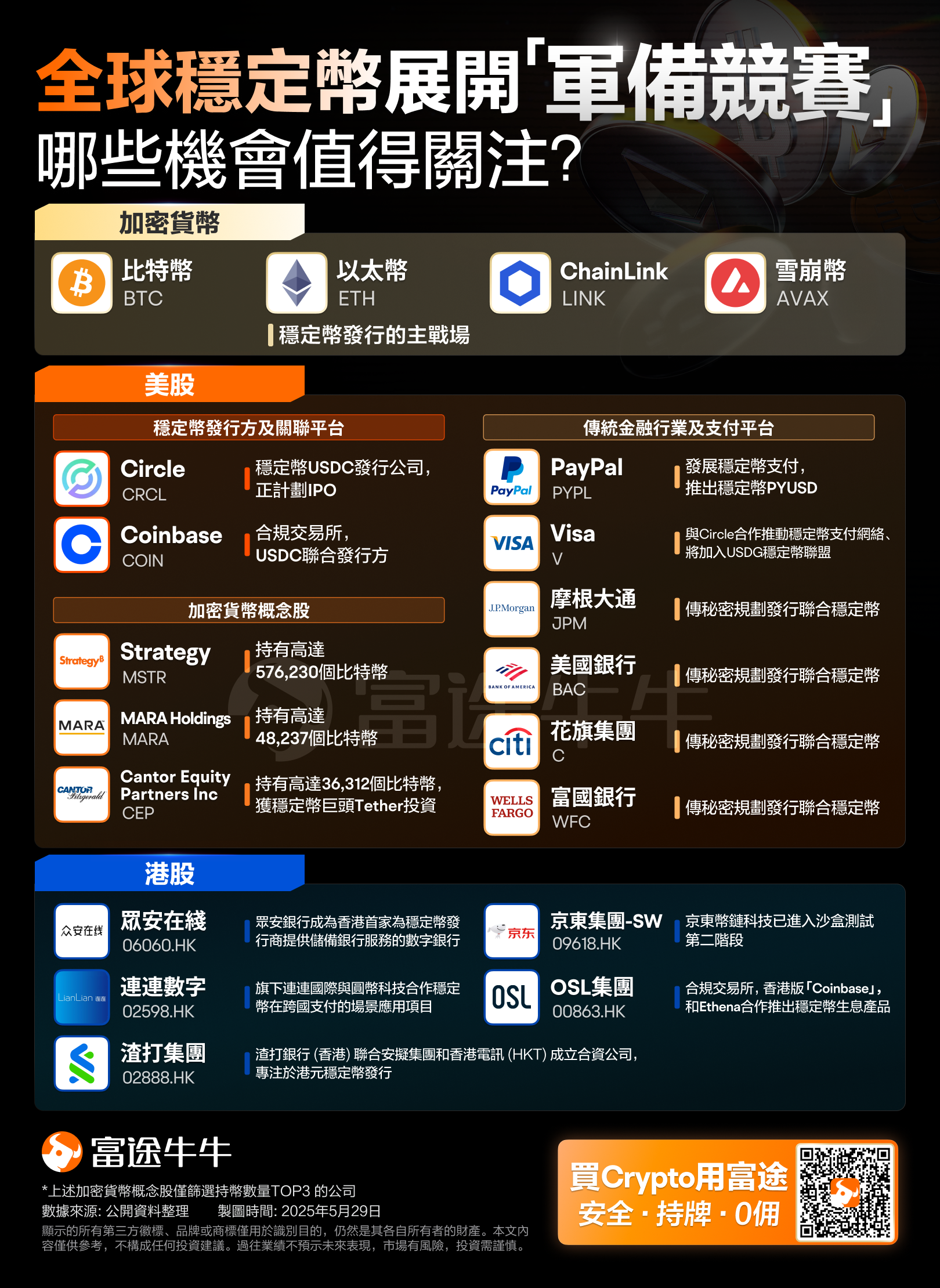 香港金融管理局总裁余伟文:有实在应用场景是前提 香港首批稳定币仅发数张牌照
