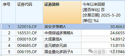 基金净值突然异动，暗含换仓操作！“三低”品种成基金经理避险策略