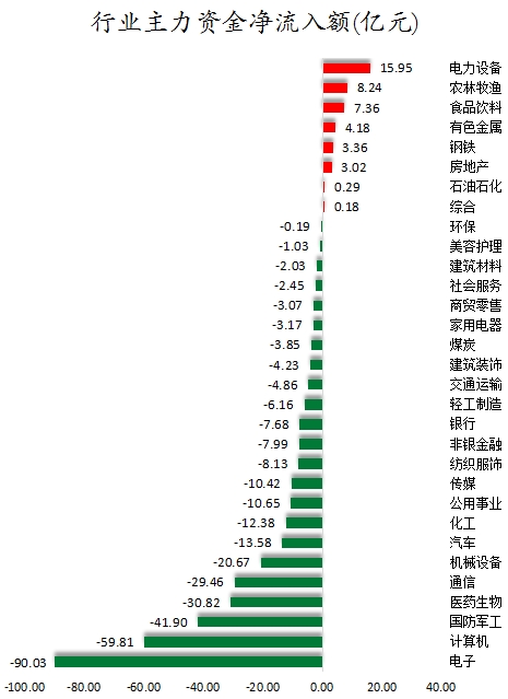 1.00亿元资金今日流入综合股