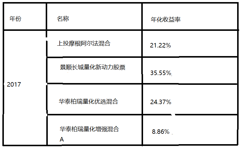 基金净值突然异动，暗含换仓操作！“三低”品种成基金经理避险策略