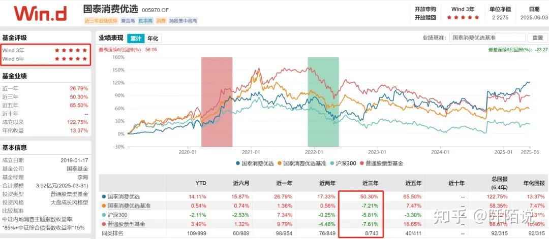基金净值突然异动，暗含换仓操作！“三低”品种成基金经理避险策略