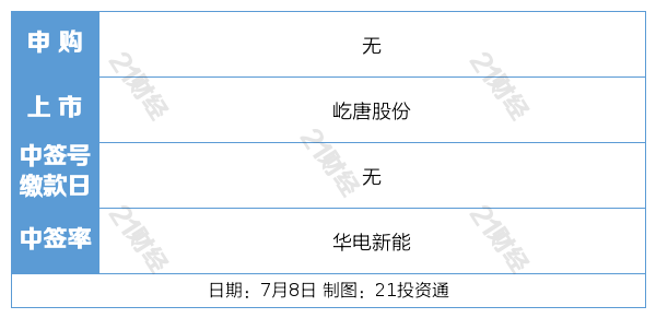 华电科工：签订重大合同
