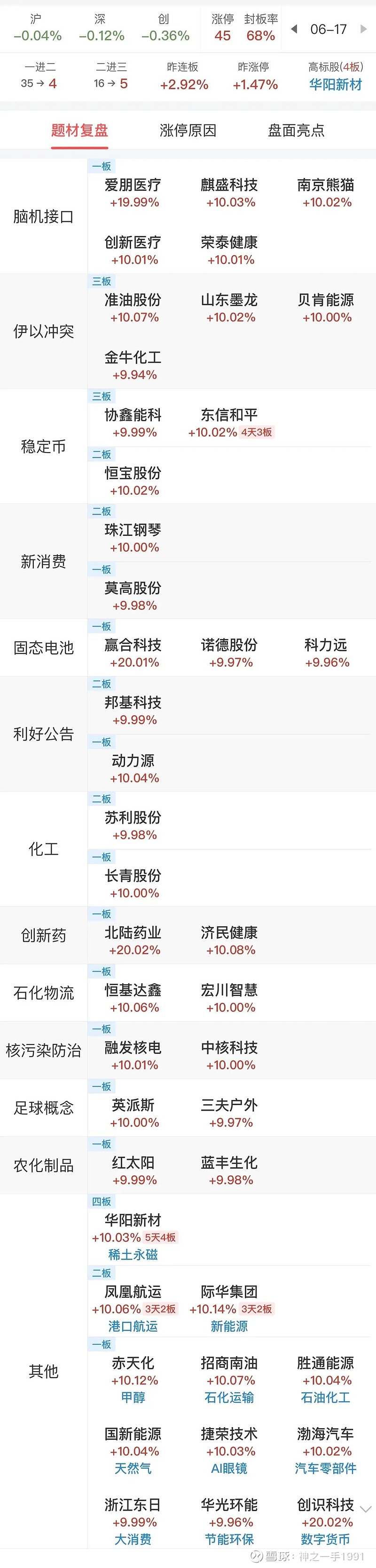 数据复盘丨高压快充、跨境支付等概念走强 龙虎榜机构抢筹8股