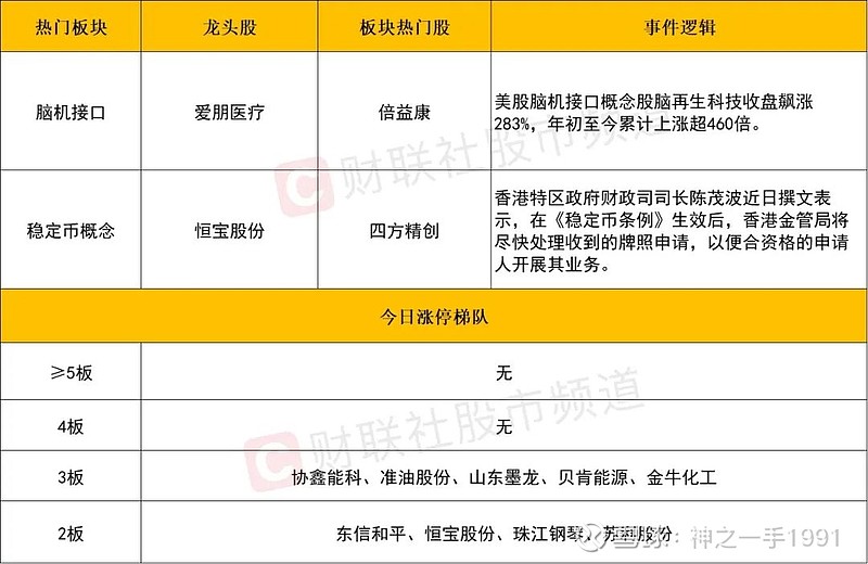 数据复盘丨高压快充、跨境支付等概念走强 龙虎榜机构抢筹8股