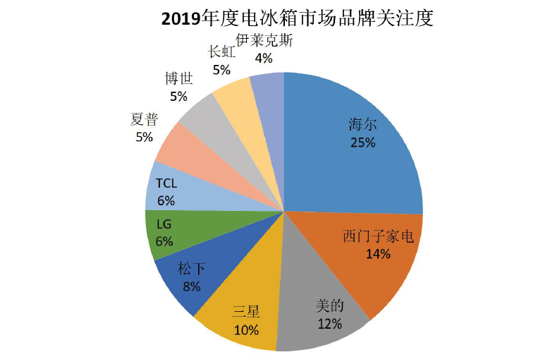 2025中国光学相机行业发展深度调研及需求趋势预测分析_人保车险   品牌优势——快速了解燃油汽车车险,人保车险