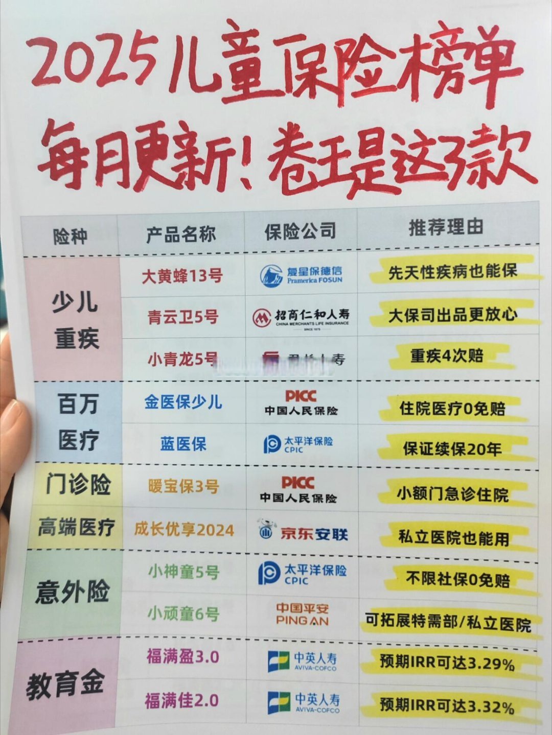 险资年内合计举牌20次 已达去年全年水平