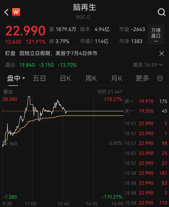 深夜!中概股大涨,特斯拉重挫超6%!