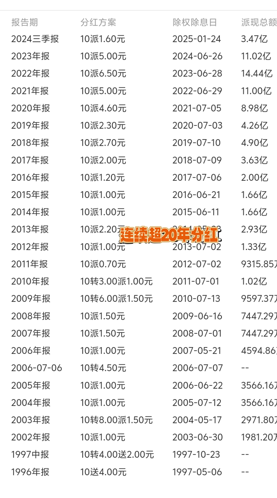 龙蟠科技：明确承诺现金分红比例不低于20%