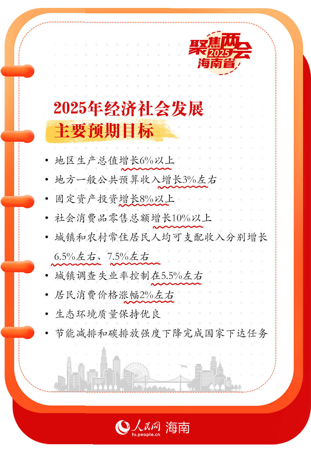 2025海南省“十五五”规划研究：为海南自由贸易港建设描绘了宏伟蓝图_保险有温度,人保车险