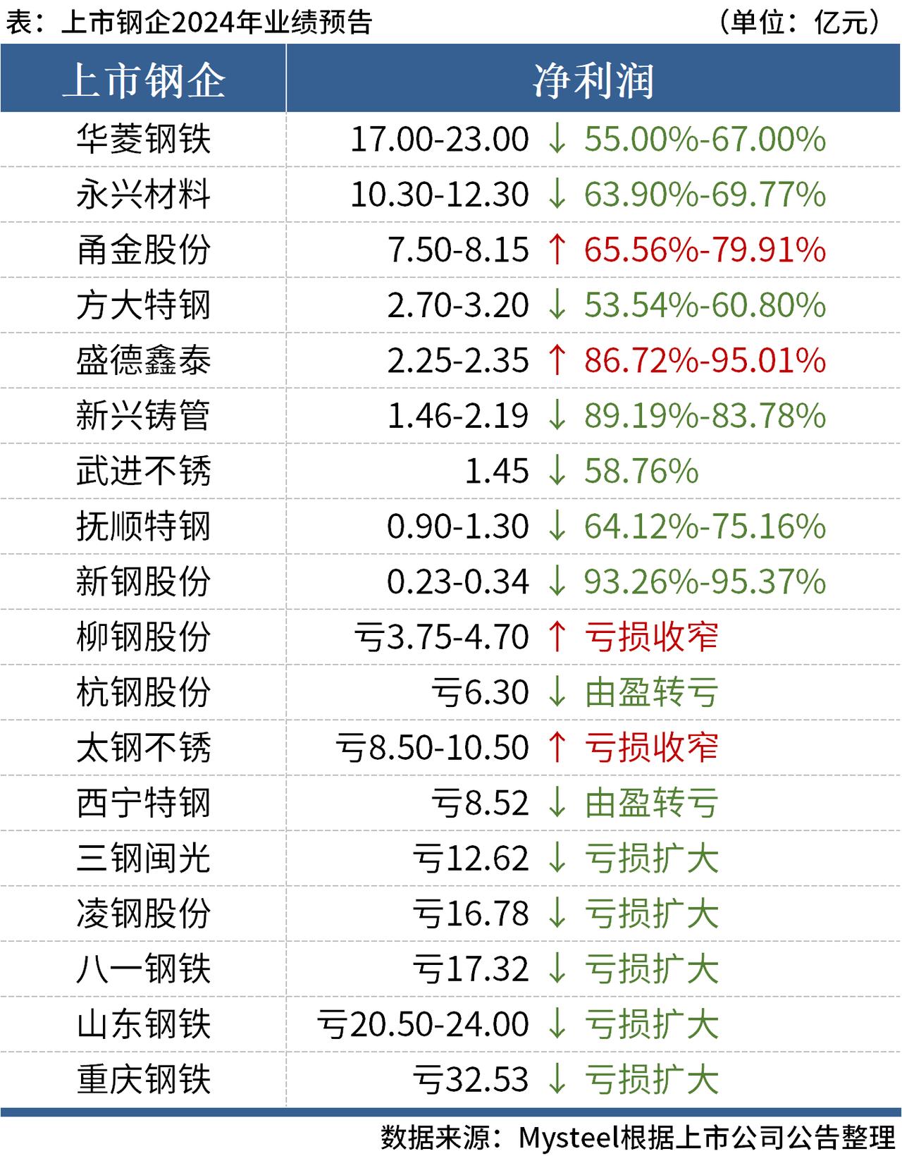 2025年热镀锌圆钢行业发展前景预测及投资战略研究_人保服务,人保有温度